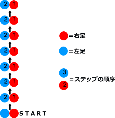 幼児期のアジリティトレーニング 足の運び方を覚えて運動の幅を広げよう ちちおや コンサル